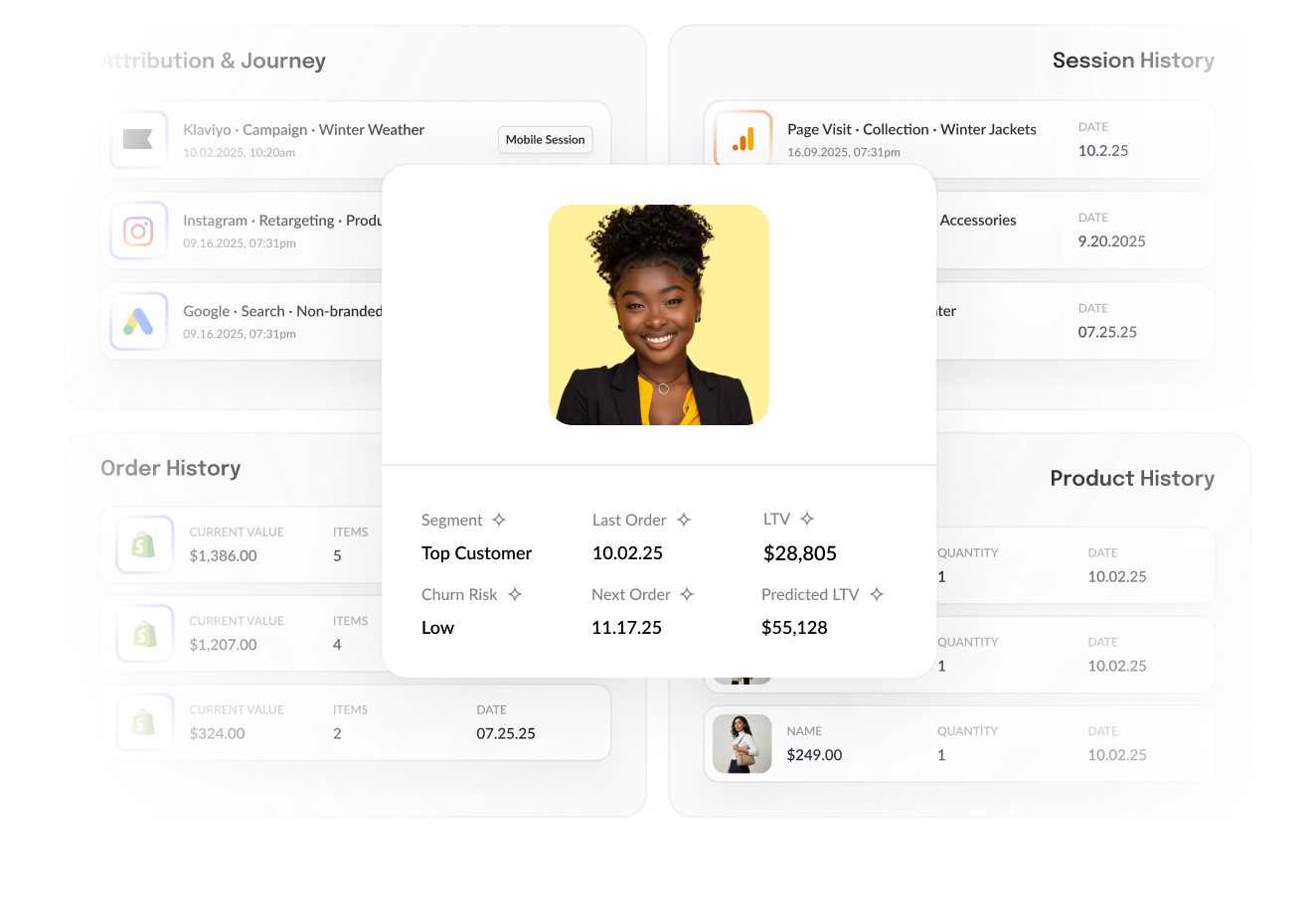 360° customer profiles