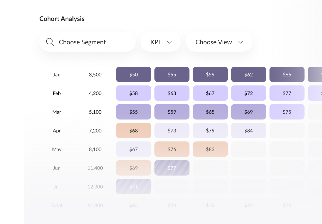 Expert cohort analysis