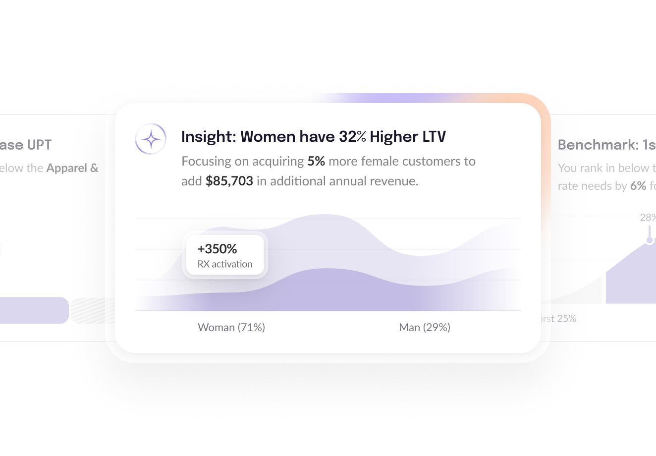 AI marketing insights