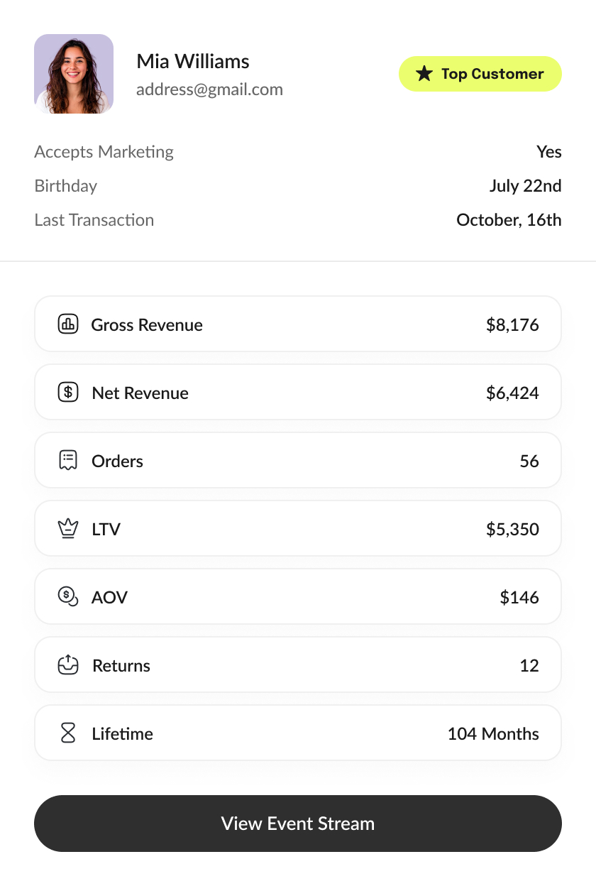 Identity and Tracking Highlight Profile